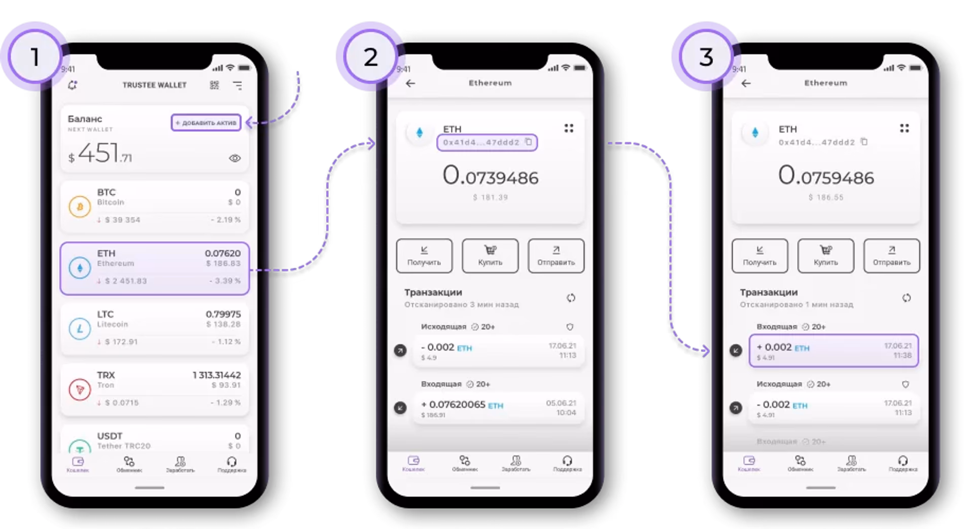 Адрес Trustee Wallet