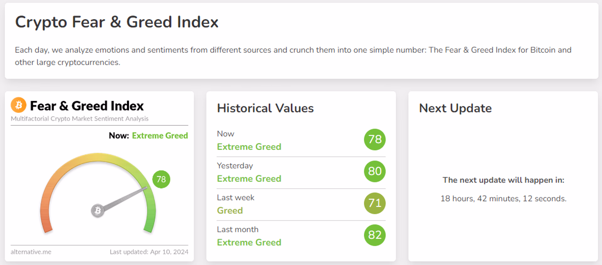 Alternative.me Crypto Fear and Greed Index interface example