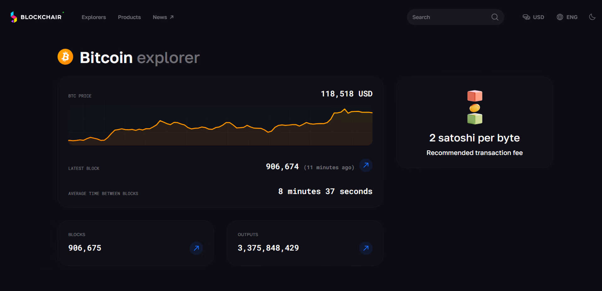 Block Btc