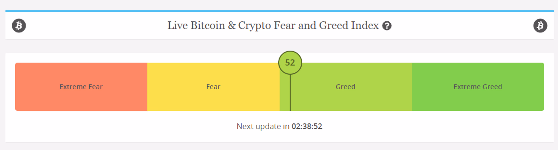 BTC Tools fear and greed index dashboard example