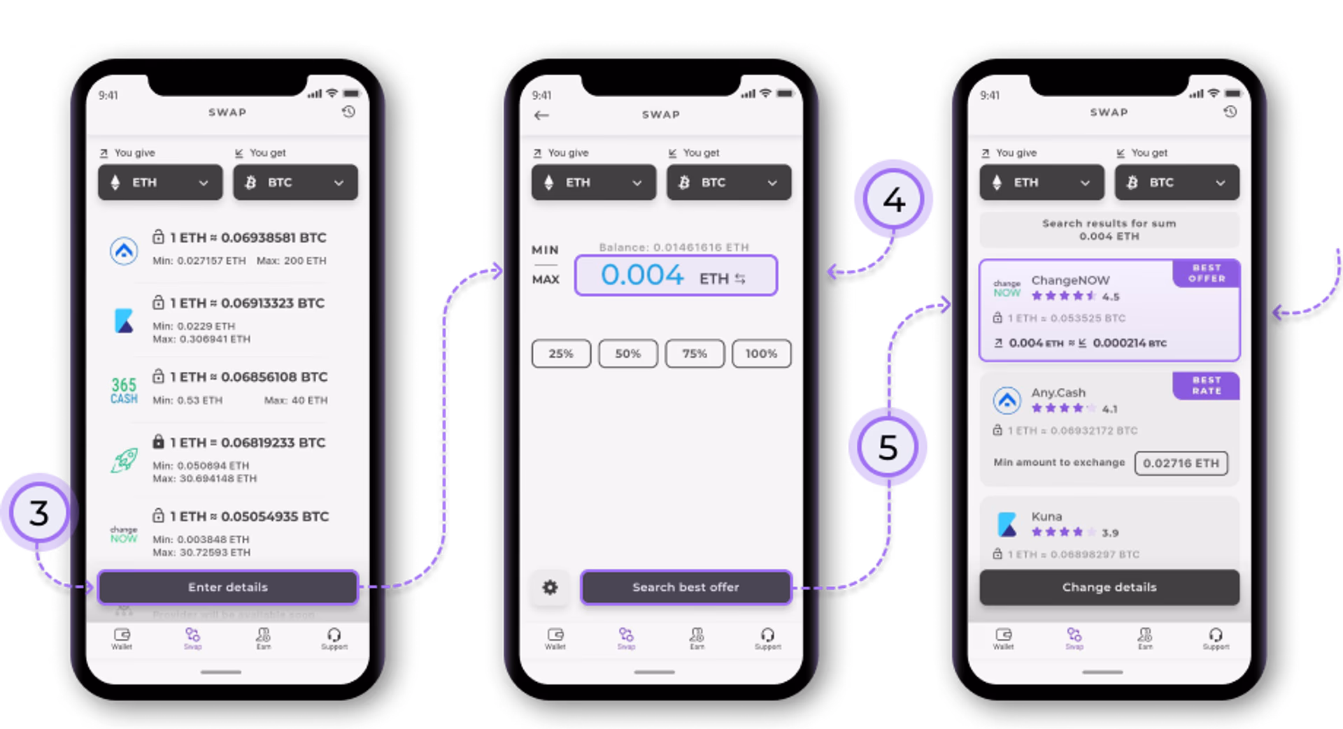 How to Swap One Cryptocurrency for Another 2
