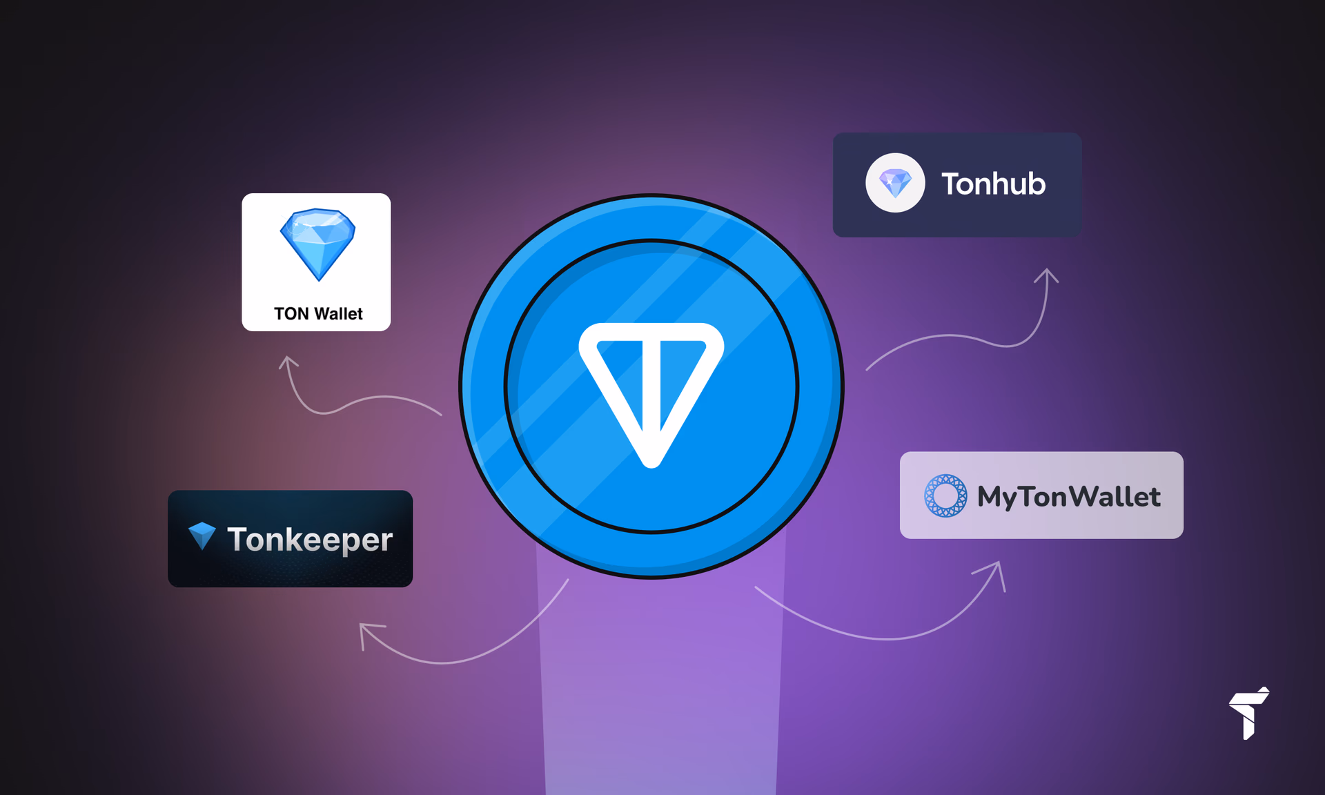 1   Гаманці Toncoin (ton)  Огляд Популярних Варіантів Та Їх Можливостей
