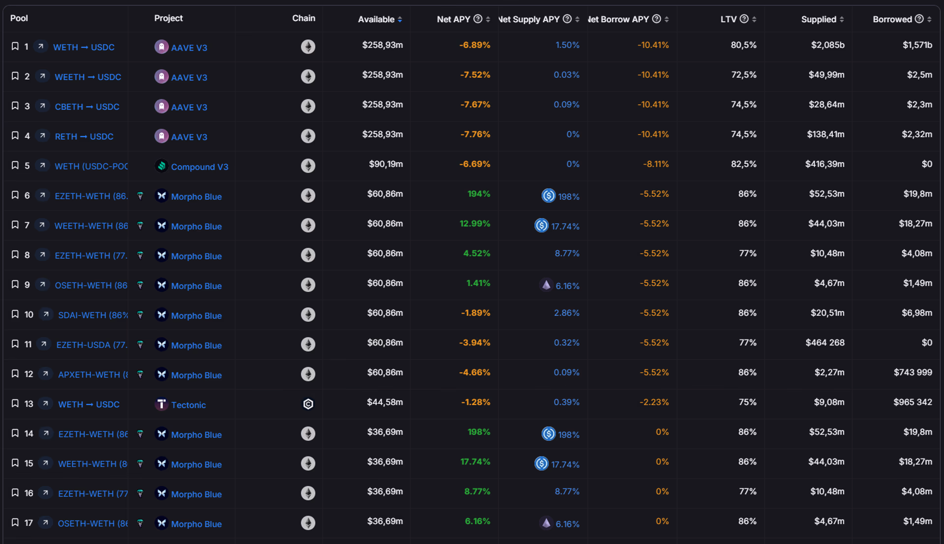 DeFi crypto lending platforms and crypto-backed loans