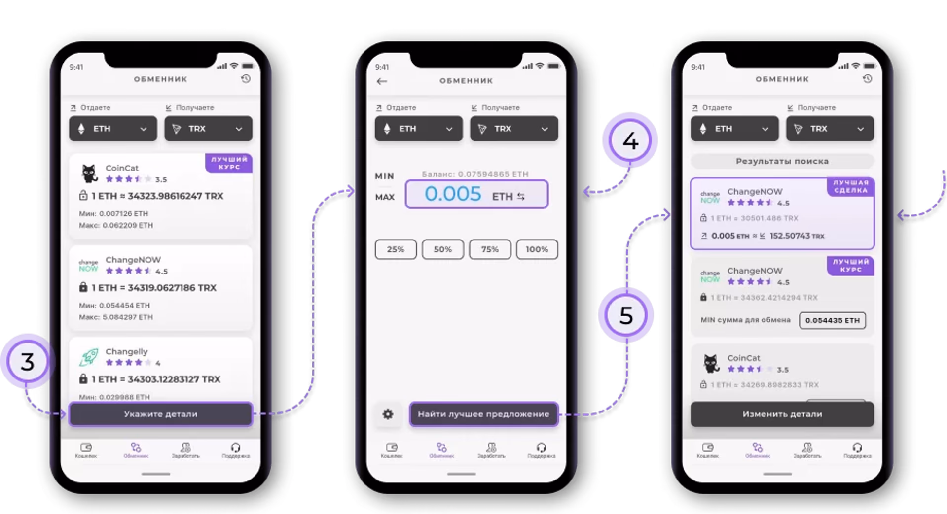 Swap 3-5