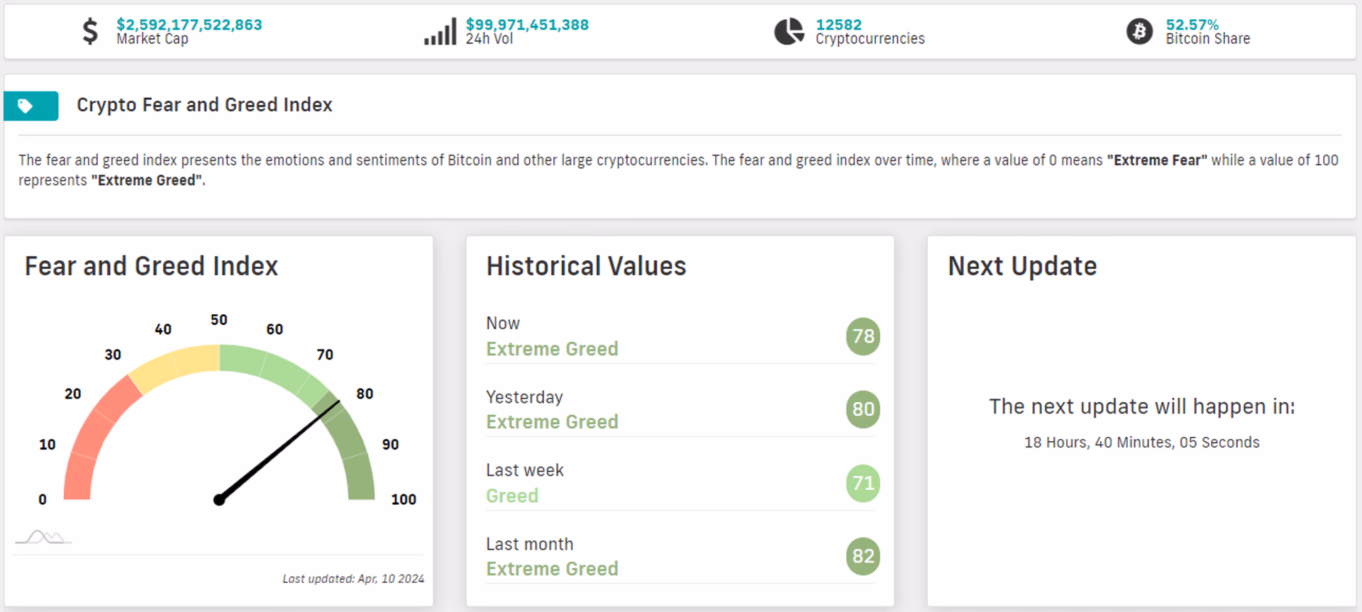 CryptoCurrencyTracker fear and greed index chart example